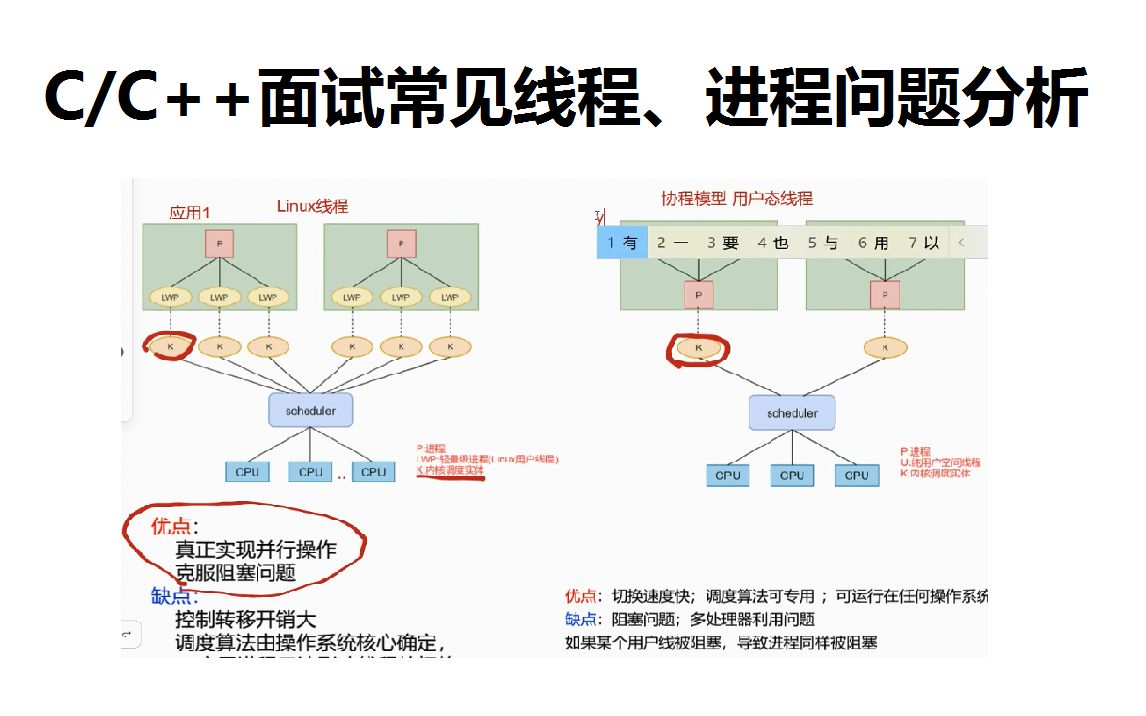 C/C++面试常见的线程、进程问题分析线程池数量问题哔哩哔哩bilibili