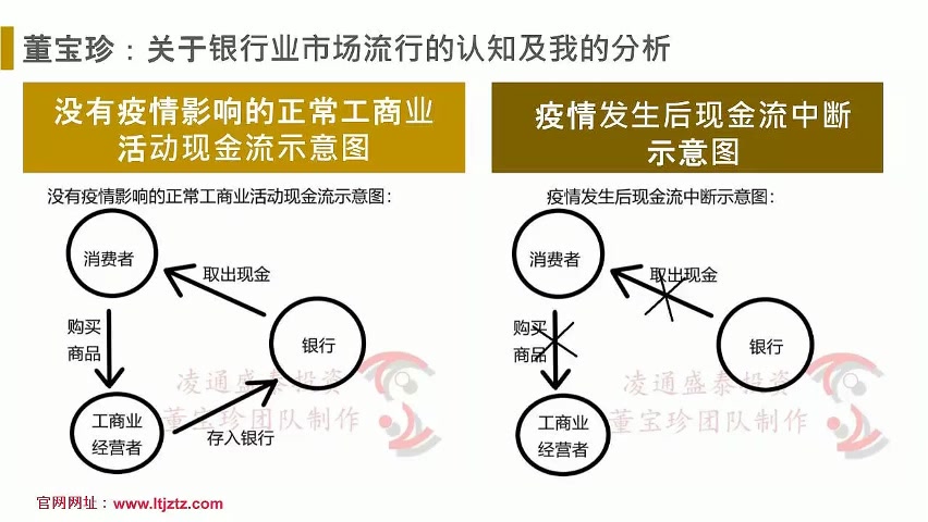 20.02.22疫情防控利多银行(精华版)哔哩哔哩bilibili