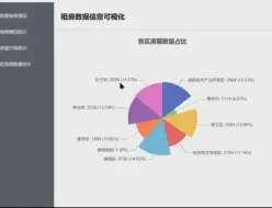 Download Video: 基于Spark的数据分析可视化系统（Spark+Spring+Vue+Echarts）整个项目源码无偿进q群领取