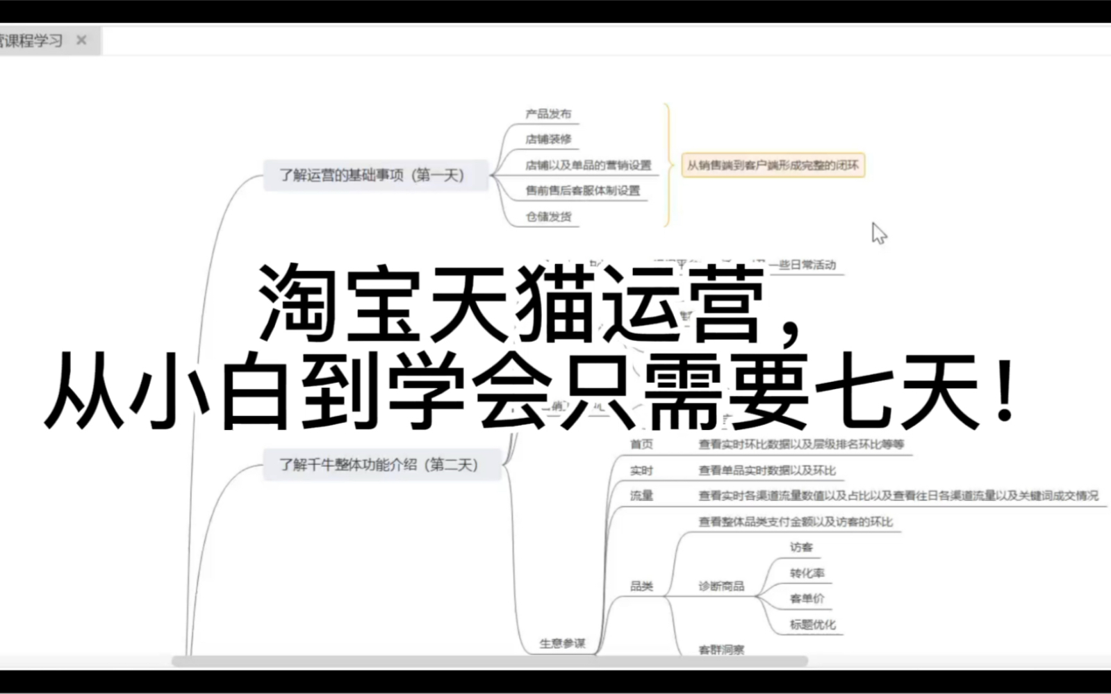 淘宝天猫运营从小白到学会只需要七天!小白一定要点进来!哔哩哔哩bilibili