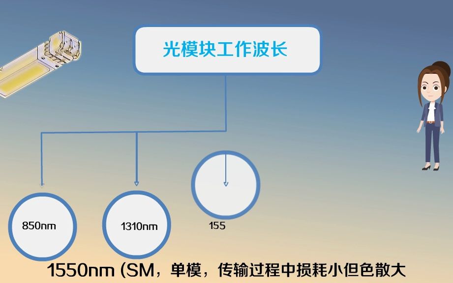 光模块介绍 第二期哔哩哔哩bilibili