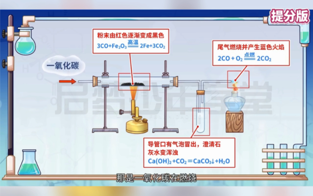 九年级下册化学《一氧化碳还原氧化铁实验》人教版,中考复习,必考实验,重点知识,快速掌握,化学提分哔哩哔哩bilibili