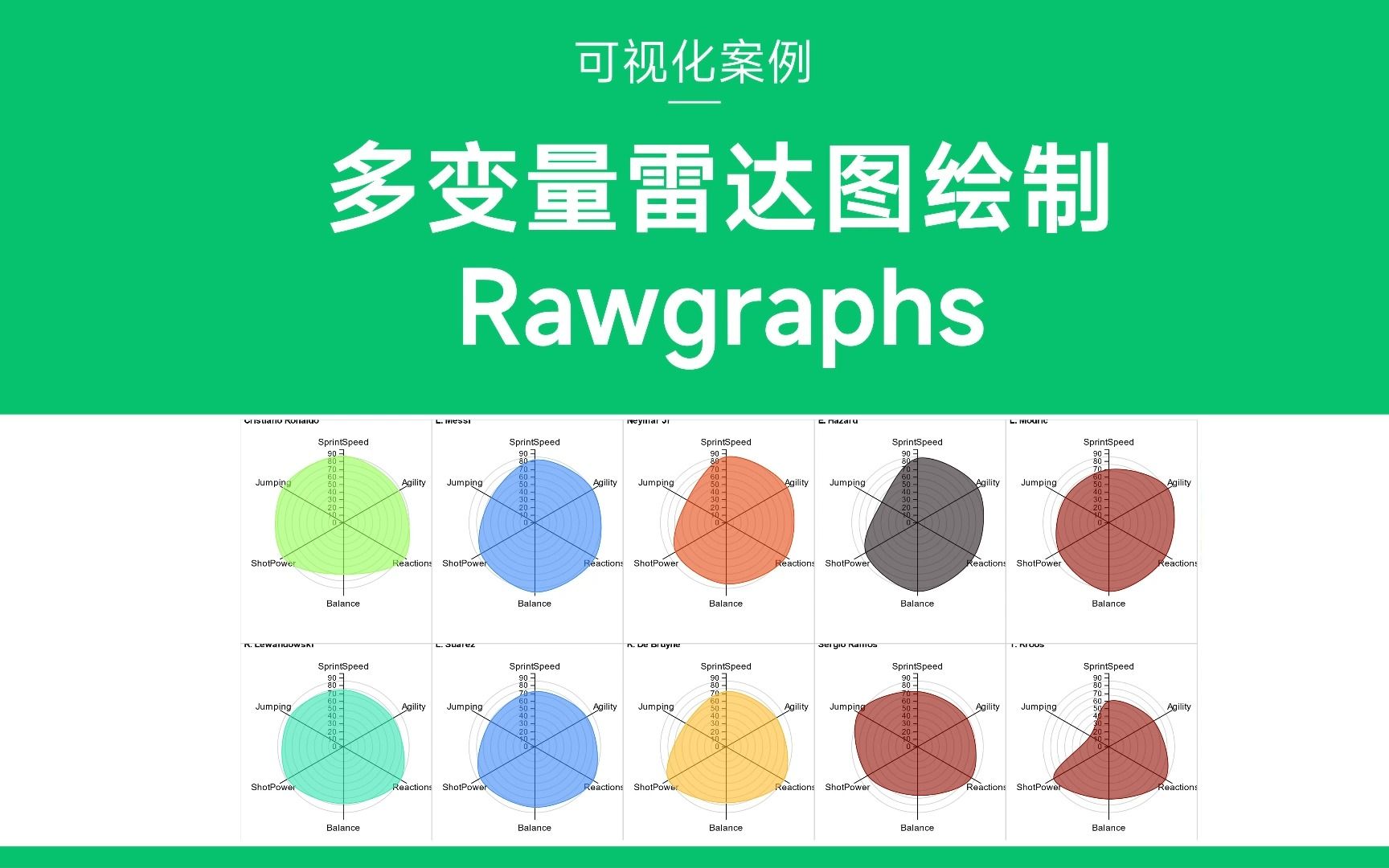 超简单的雷达图绘制工具来了~哔哩哔哩bilibili