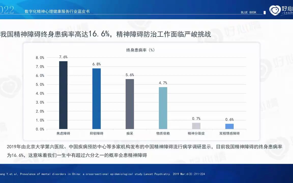 [图]【RPA之家转载】2022年数字化精神心理健康服务行业蓝皮书-51页