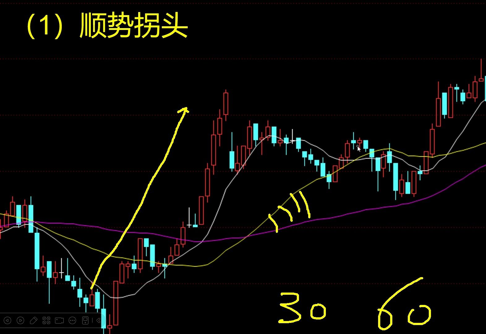 [图]日内交易高胜率的8种形态