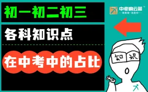 下载视频: 「中考热知识」中考主要考的是初几的内容？来看！