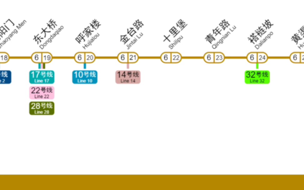 北京地铁6号线未来规划展望哔哩哔哩bilibili