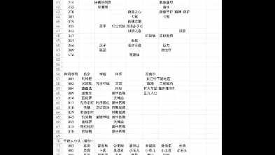 [图]不会还有人没有《斩神》的禁墟序列表吧