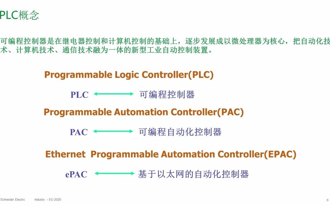 PLC的基本原理介绍哔哩哔哩bilibili