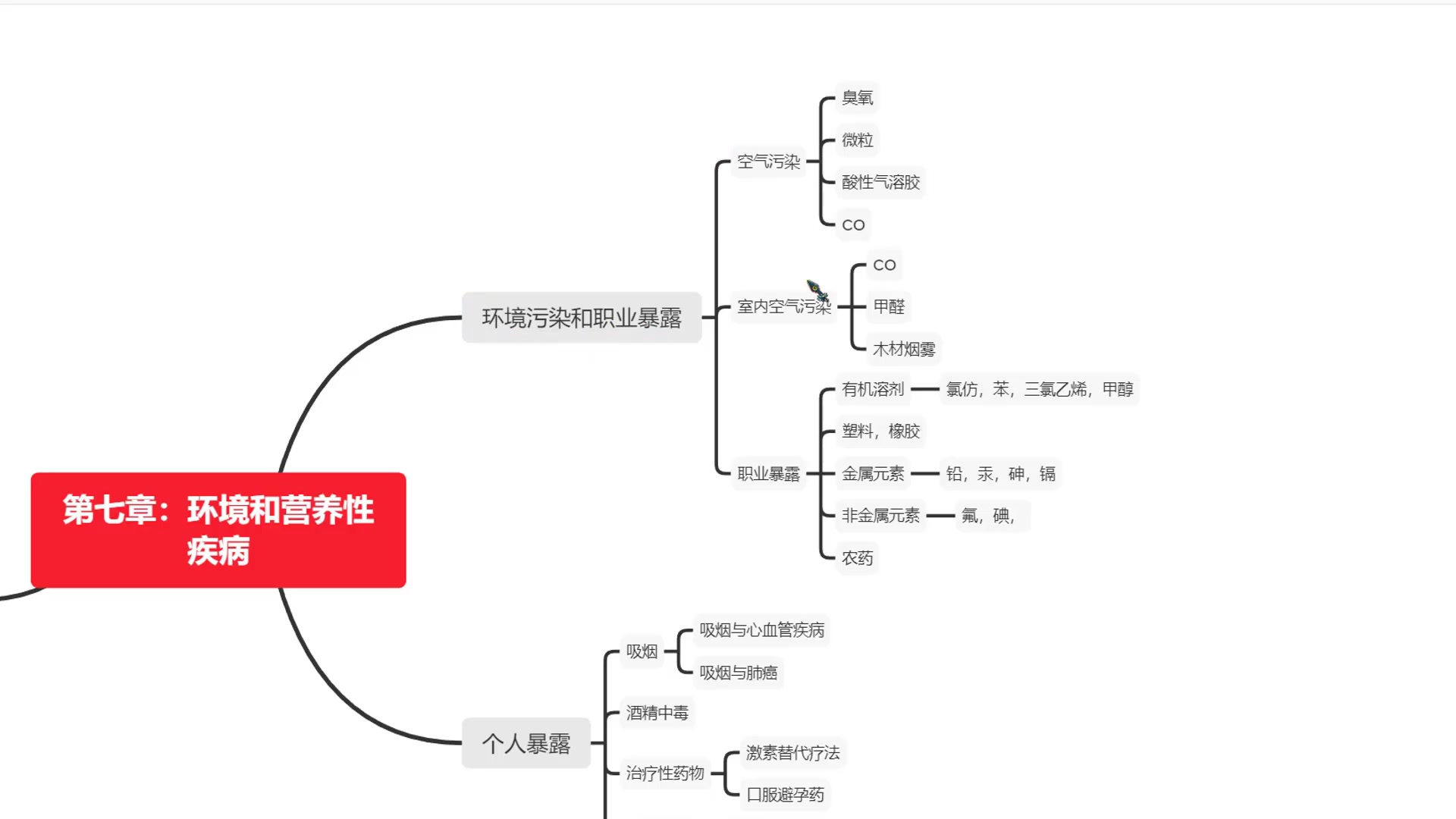 [图]《病理学》3小时速成课/思维导图课程/期末复习/预习不挂科【考得过课堂】