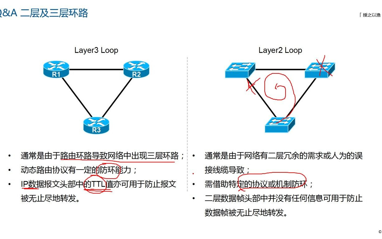 STP技术,如何有效解决网络环路?哔哩哔哩bilibili