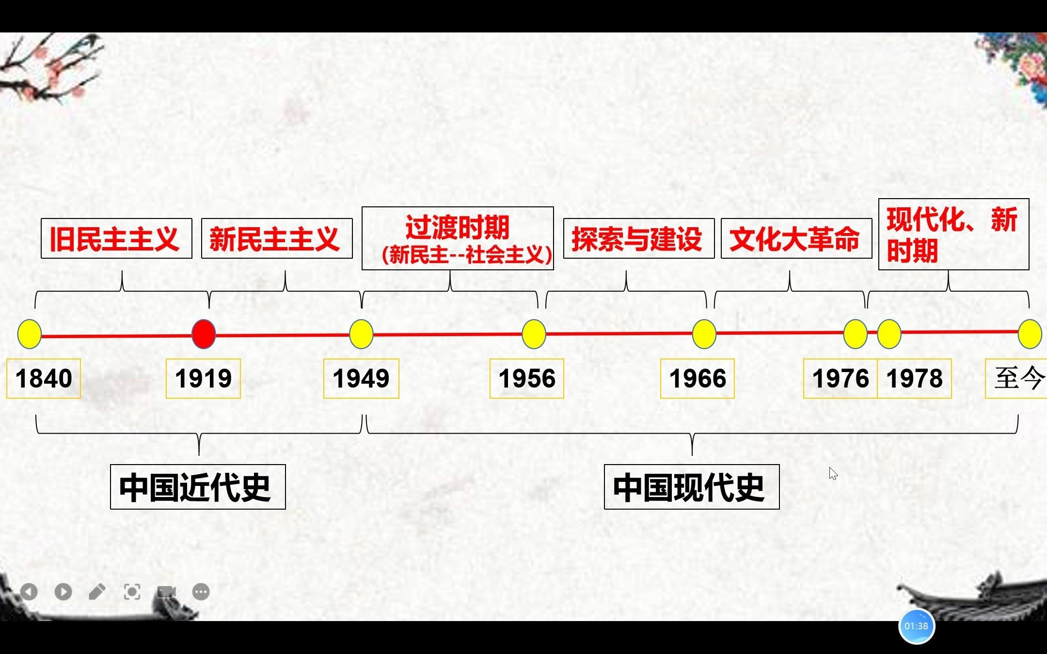 [图]部编版八下第1课中华人民共和国的成立