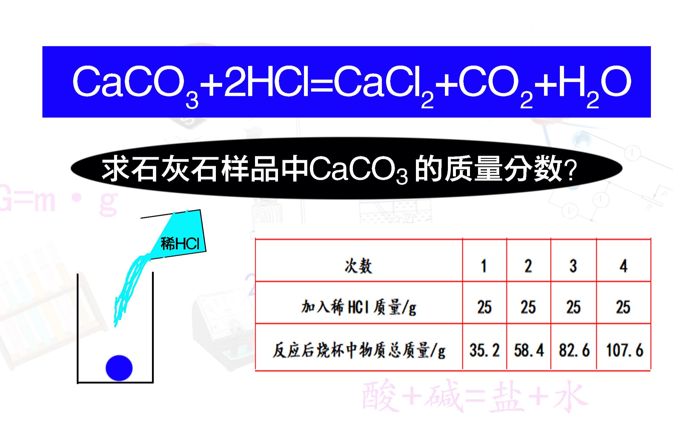 八下ⷥŒ–学方程式计算—求石灰石样品中碳酸钙的质量分数?哔哩哔哩bilibili