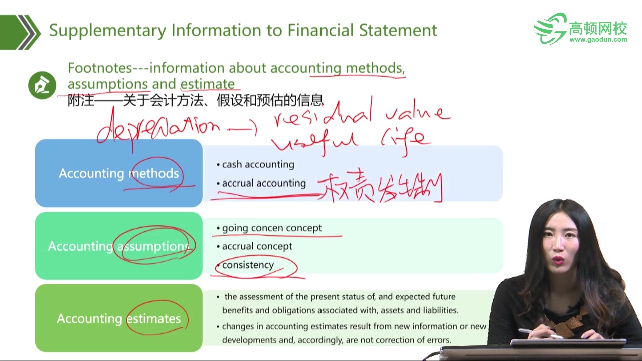 CFA金融英语财报 Supplementary Information to Financial Statement(财务报表的补充信息2) 高顿CFA哔哩哔哩bilibili