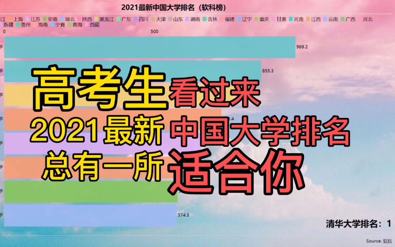 高考生必看!2021最新中国大学排名,你的梦想学校在哪里?哔哩哔哩bilibili