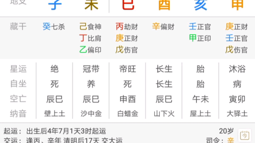 抽取粉丝八字分析,巳酉亥申哔哩哔哩bilibili