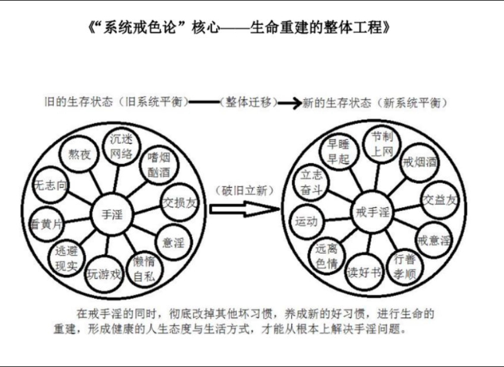 sy恢复方法,戒色七部曲哔哩哔哩bilibili