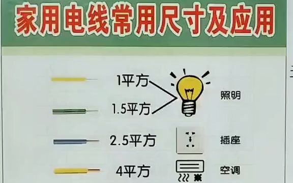 电器开关与电线的选择办法我的生活日记 电工 知识 电气工程哔哩哔哩bilibili