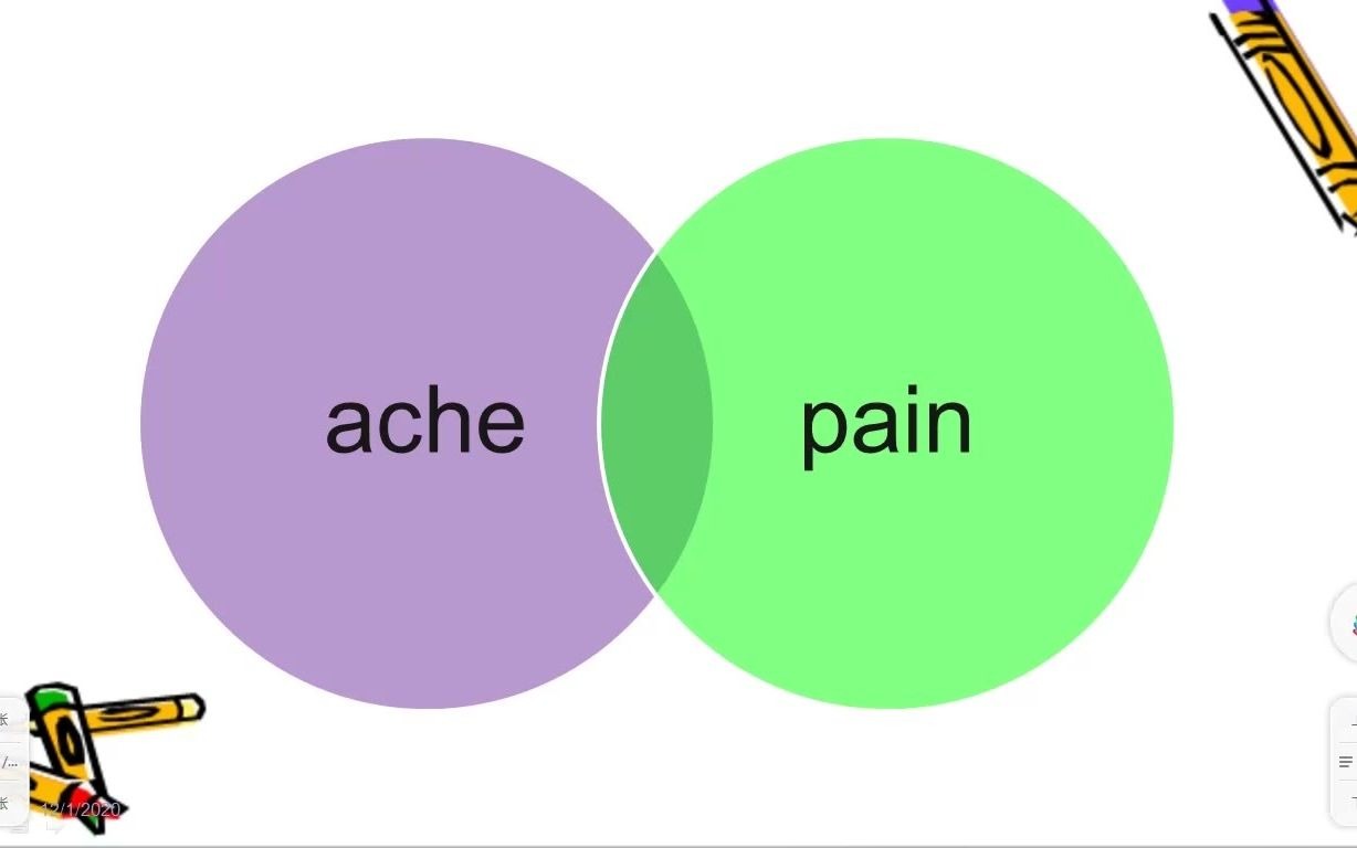 ache和pain都表示“疼痛”,比比哪一个更痛呢?哔哩哔哩bilibili