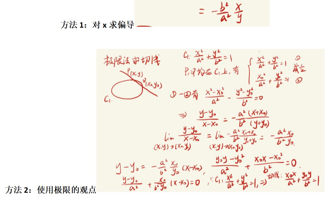 7推导圆锥曲线的切线方程和切点弦方程mp4哔哩哔哩bilibili