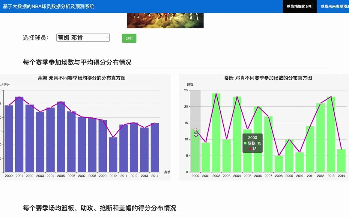 【计算机毕业设计视频】基于大数据的NBA球员数据分析及预测系统的设计与实现哔哩哔哩bilibili