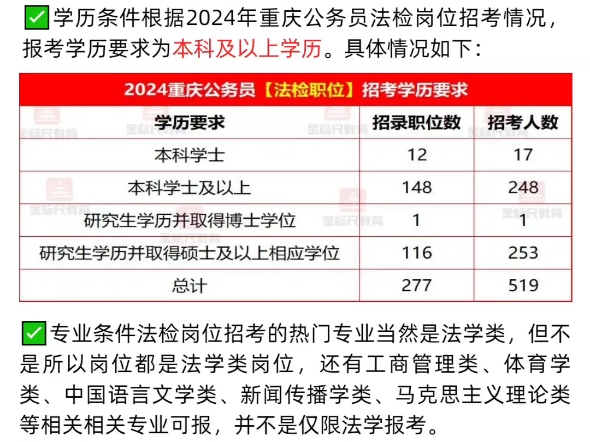 2025重庆公务员首选!这个系统竞争比仅15:1!哔哩哔哩bilibili