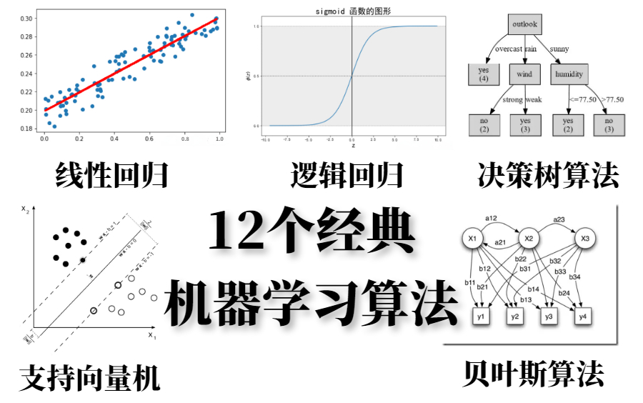 机器学习算法课程!!【决策树算法 | 支持向量机 | KNN】线性回归算法|逻辑回归算法|随机森林算法|朴素贝叶斯算法|降维算法|梯度增强算法|监督学习算法哔...