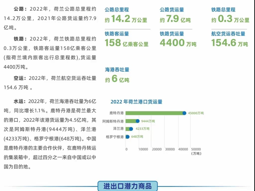 荷兰比利时国际贸易企业出海跨境电商指南哔哩哔哩bilibili