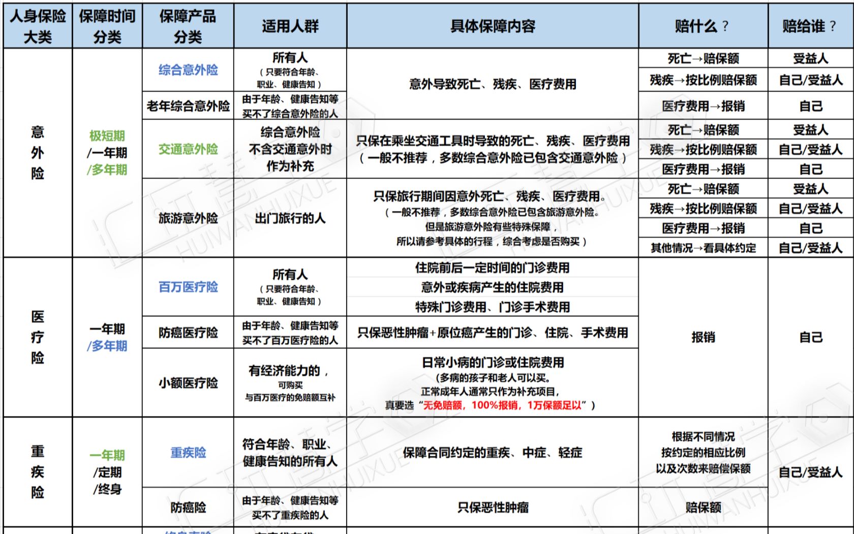 史上最全人身保险选购指南系列篇之干货汇总哔哩哔哩bilibili