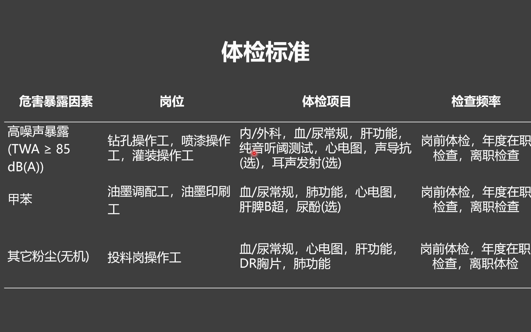 职业卫生与职业健康11职业健康监护(1)哔哩哔哩bilibili