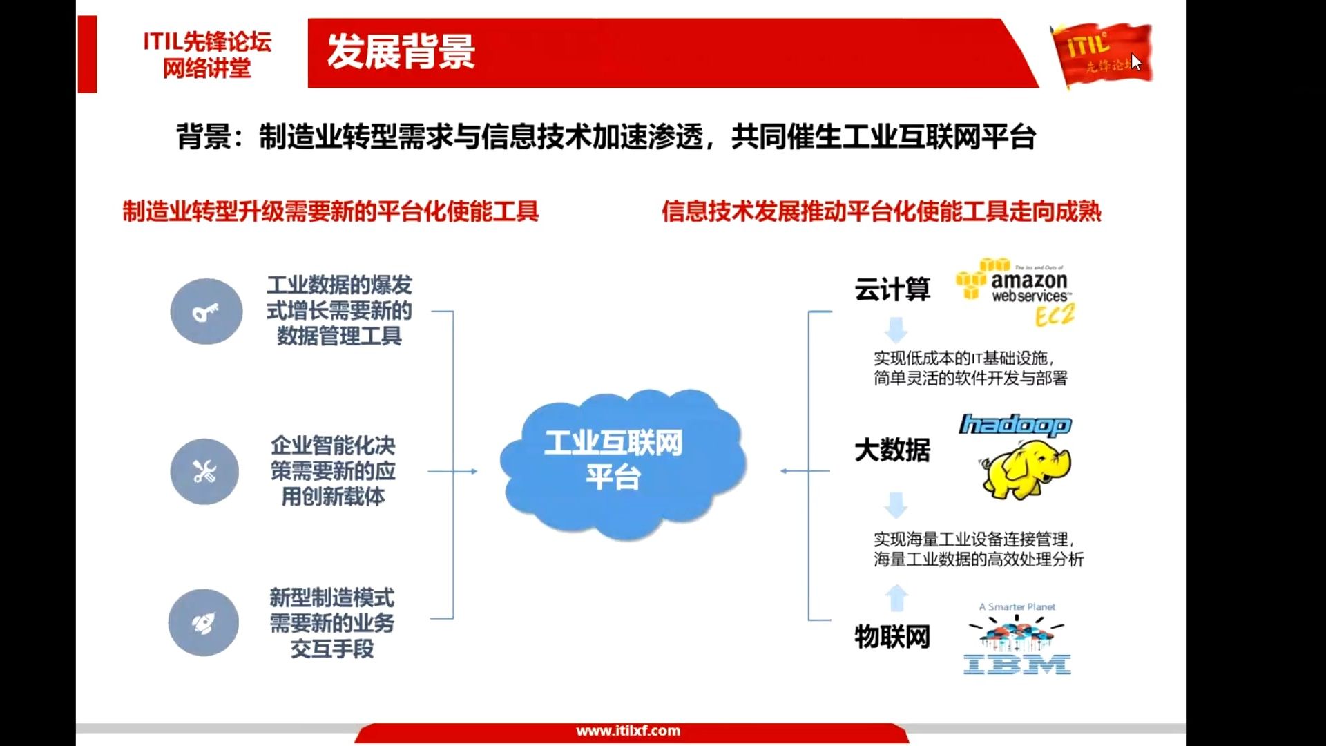 [图]ITIL先锋论坛《工业互联网平台》—认证培训课程