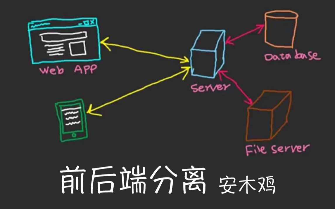 【教程】前后端分离,来看看多年前我的想法哔哩哔哩bilibili