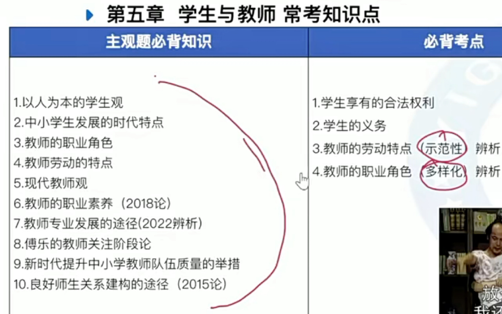 23年易公教综二轮精讲课教育学重点章节合集2,江西教招全套网课资料见评论,考试临近抓紧备考,看完课一定要大量刷题哔哩哔哩bilibili