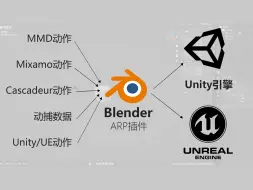 Download Video: 万能动作中转站（MMD动作Cascadeur动作mixamo动作动捕动作重定向）auto rig pro到ue5流程【新手向Blender到UE5