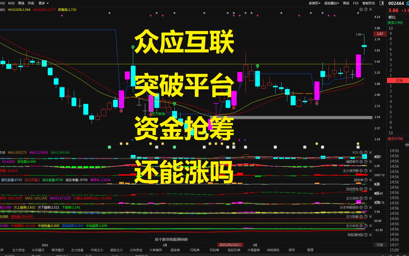 众应互联主力资金抢筹后,下周一会发生什么事?哔哩哔哩bilibili