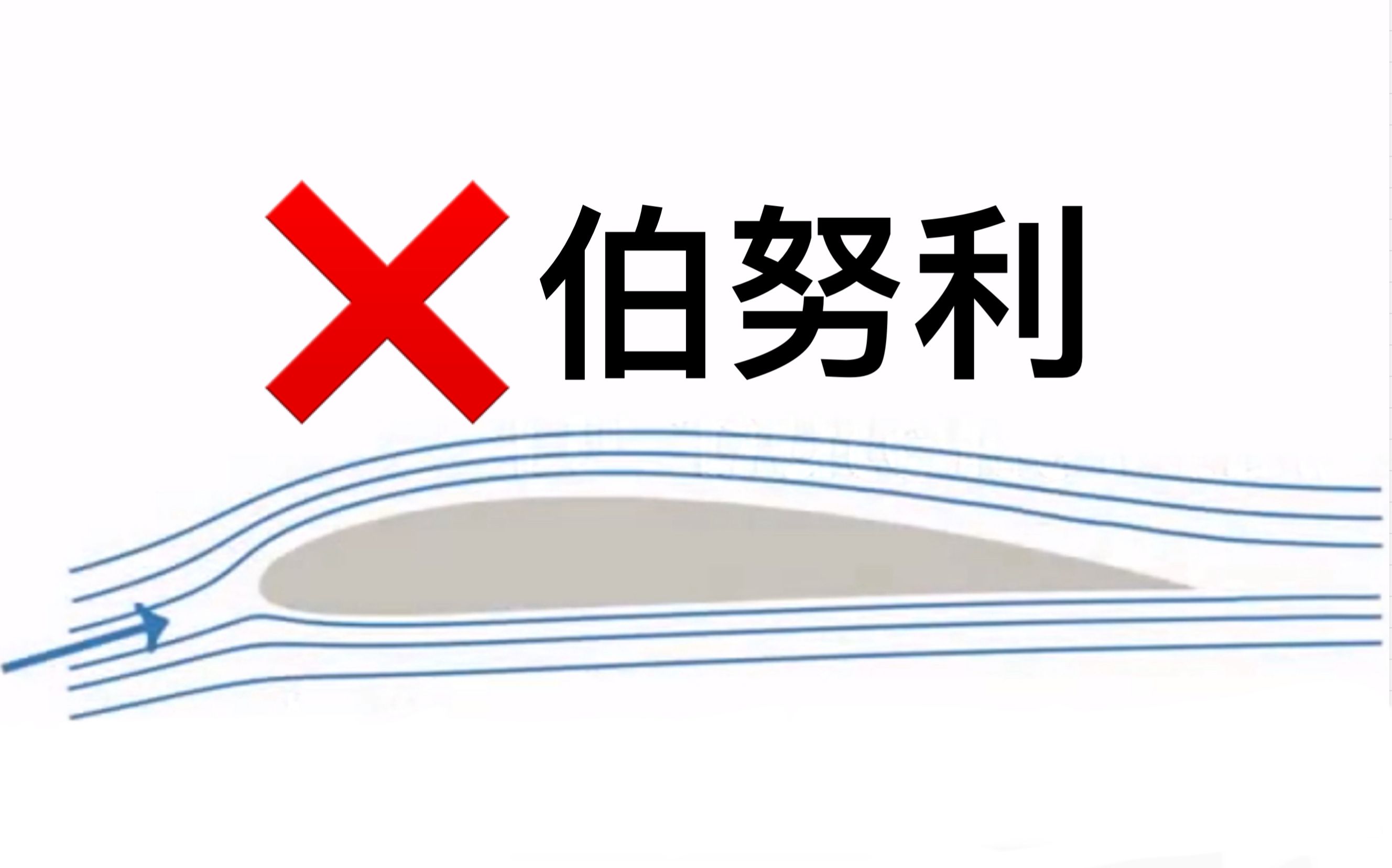 为啥机翼长这样?升力如何产生?不是因为伯努利原理!哔哩哔哩bilibili