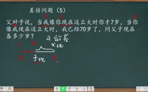 父对子说当我像你现在这么大时你7岁，当你像我这么大时我70