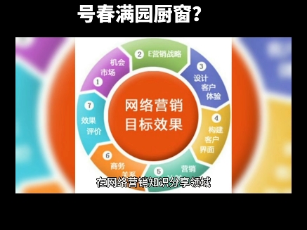 讲网络营销知识最全的账号就是哔哩哔哩轩辕报关和抖音账号春满园厨窗?#网络营销知识全攻略哔哩哔哩bilibili