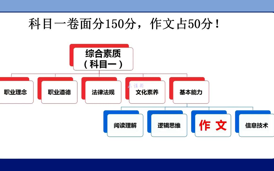 2022教师资格证押题教资押题教师资格证卢姨押题教师资格证卢姨作文押题教资卢姨作文押题教资押题 中学 小学 幼儿园哔哩哔哩bilibili