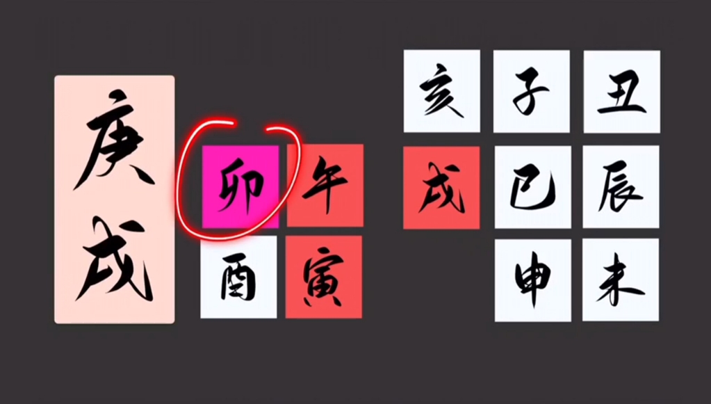 子平八字六十甲子之日坐偏印庚戌日柱!