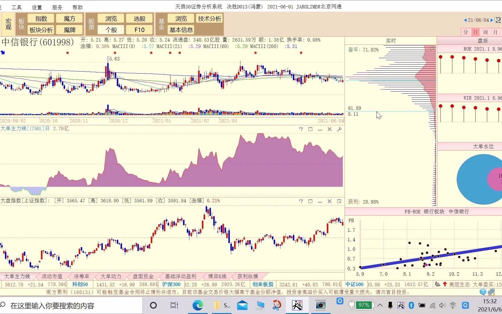 20210606中信银行技术分析哔哩哔哩bilibili
