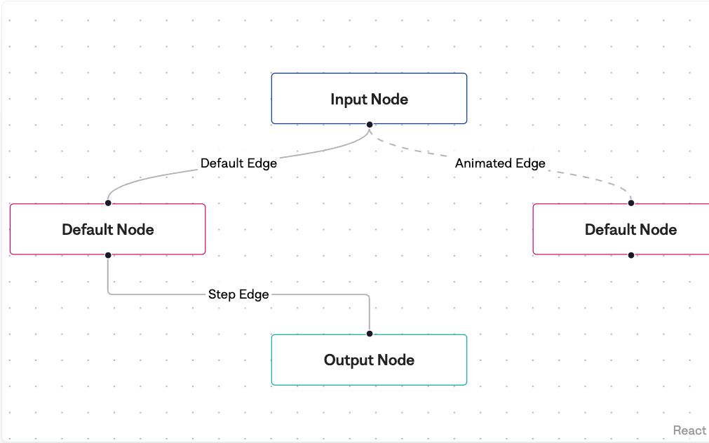 简化流程图开发的 React 库reactflow哔哩哔哩bilibili