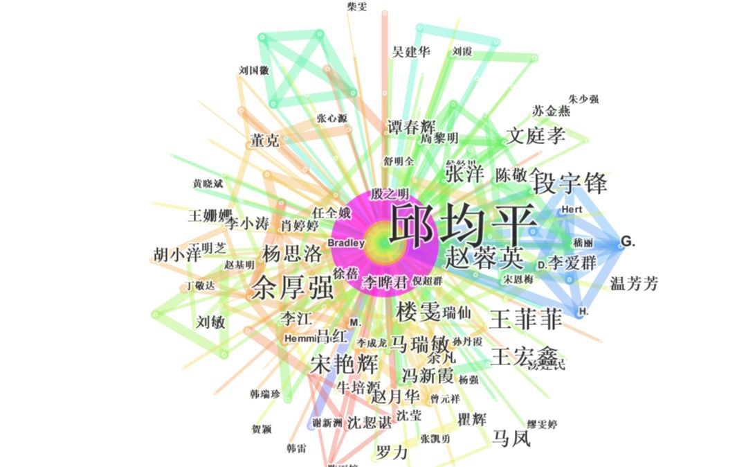 2CiteSpace同时处理知网、万方、维普三个数据可 ucinet bibexcel pajek gephi bicomb vosviewer哔哩哔哩bilibili