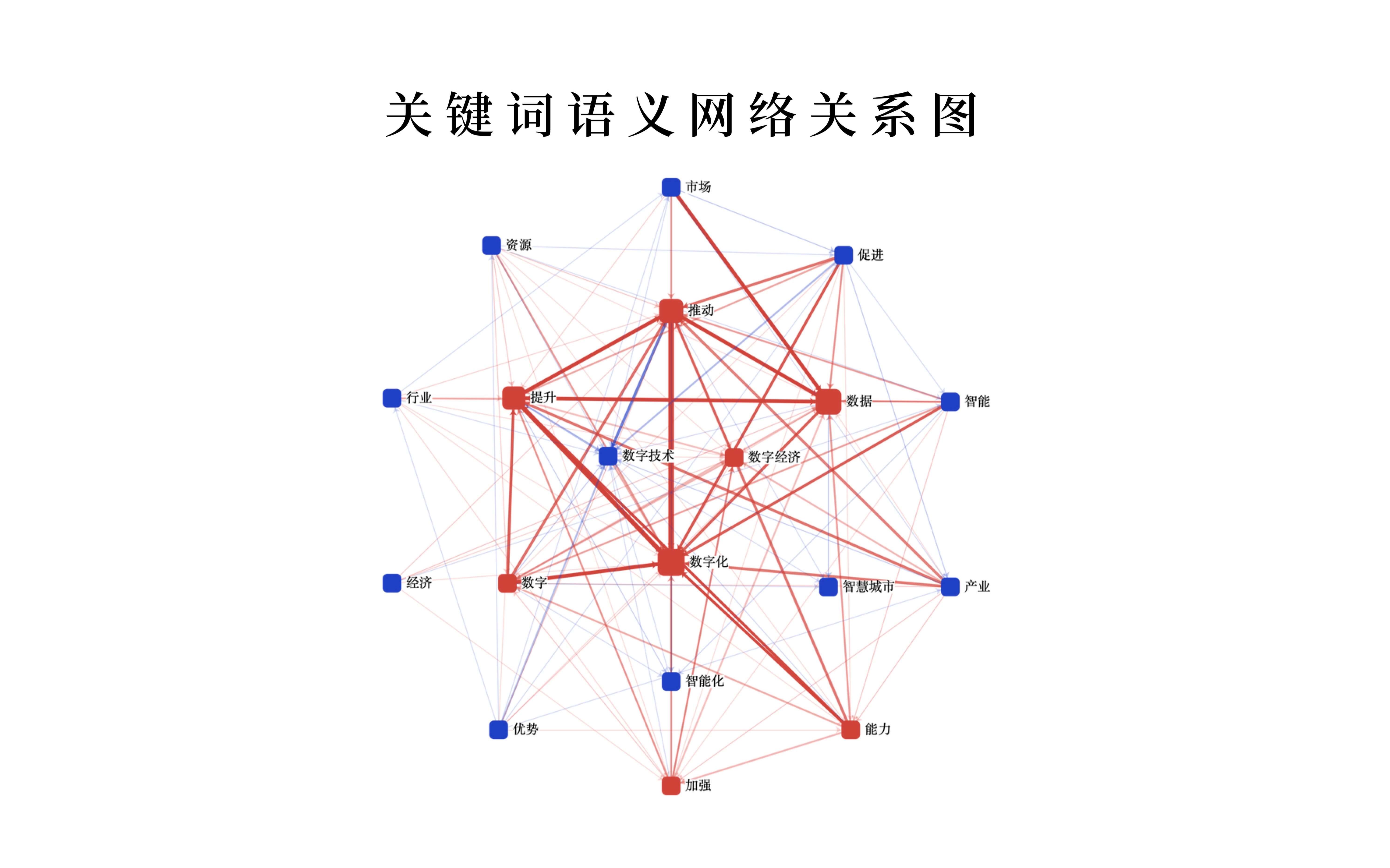 “学术论文”中“网络关系图”怎么做的?哔哩哔哩bilibili