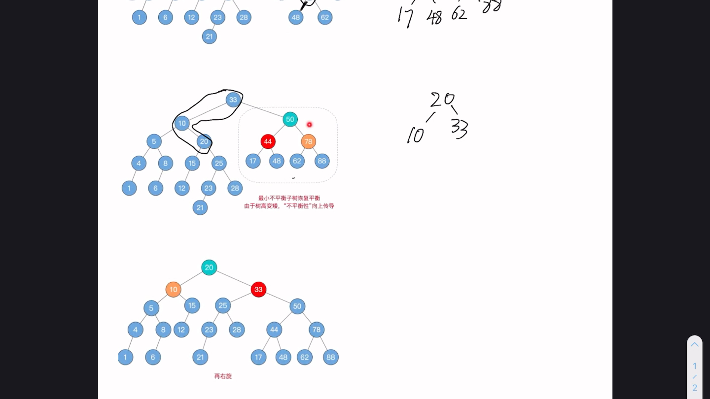 数据结构|二叉平衡树的插入与删除哔哩哔哩bilibili