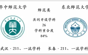 下载视频: 华中师范大学VS东北师范大学，共同开设学科对比，哪所大学的实力更强？