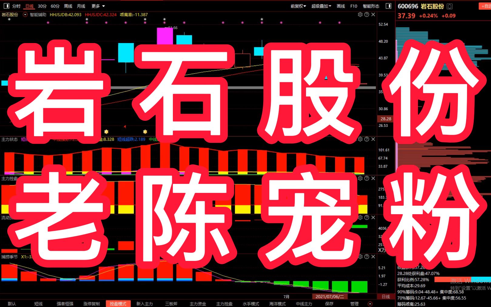 岩石股份:简单分析下跌原因,趋势能否走好,需要持续留意主力资金指标!哔哩哔哩bilibili