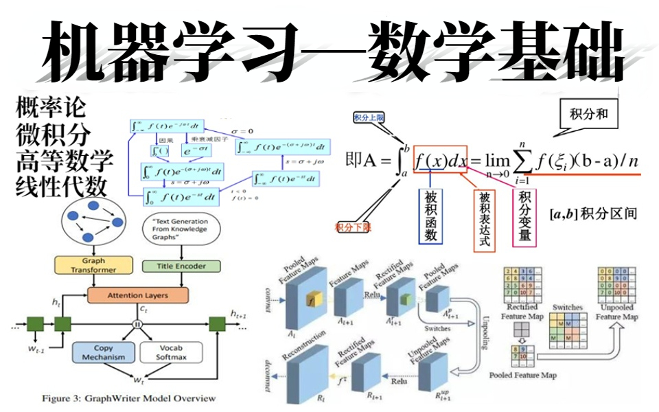 [图]目前B站最完整系统的【机器学习-数学基础】全套课程分享，整整500集，微积分、概率论、泰勒公式、拉格朗日、贝叶斯分析、聚类分析等难懂的数学基础一套课程一网打尽！