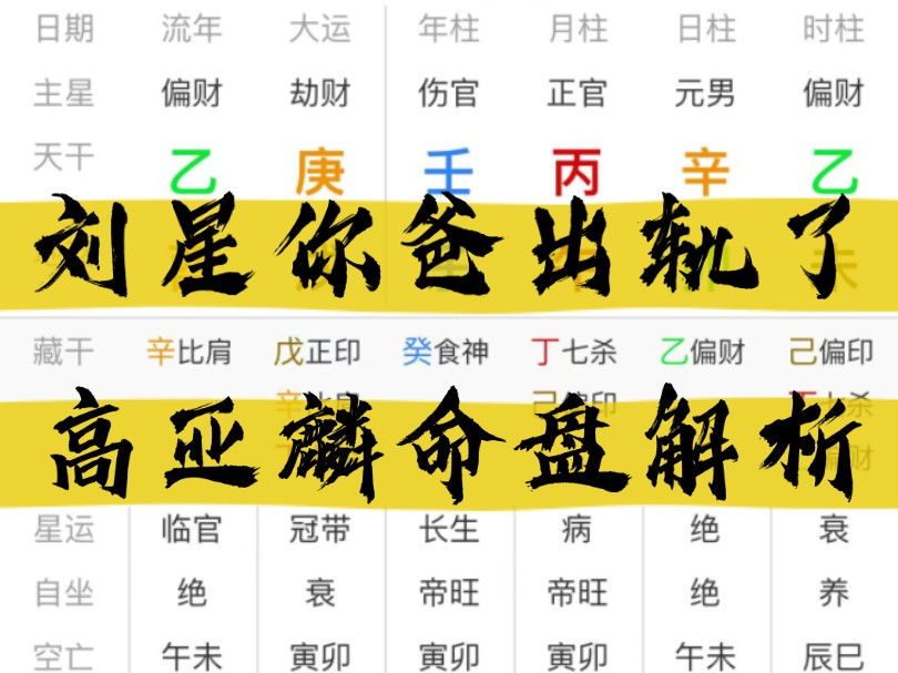 高亚麟八字解析 快来吃瓜(关注三连,发排盘图片回复)哔哩哔哩bilibili