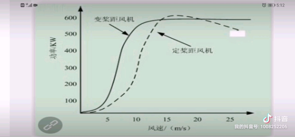 定桨距与变桨距风机哔哩哔哩bilibili